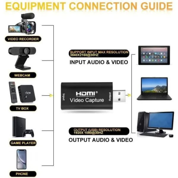 hdmi video capture HD 1080P, HDMI vers USB 2.0
